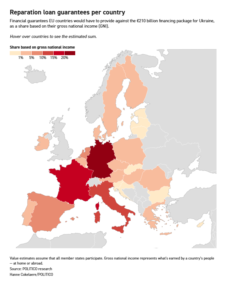 Politico Europe Loan to Ukraine